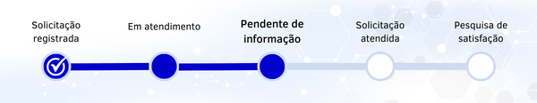 E-mail 2 GOVI.png