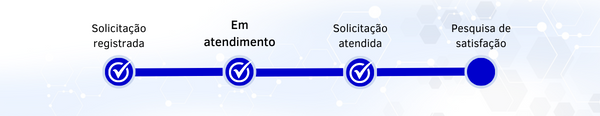 SS GOVI - BR - 5.1 - Lembrete de CQ.png