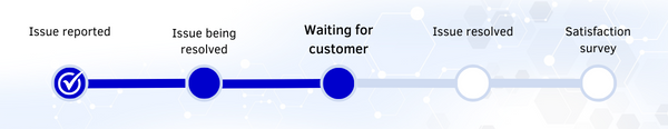 SS GOVI - EN - 4  - Waiting for Customer.png