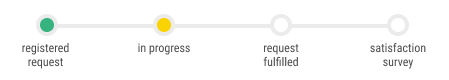 status-abertura-ss-i.png