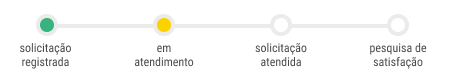 status-abertura-SS.png