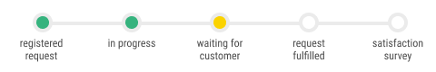 status-aguardando-cliente-i.png
