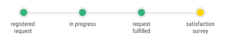 status-aguardando-cq-i.png