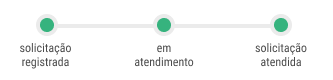 status-solicitacao-atendida.png