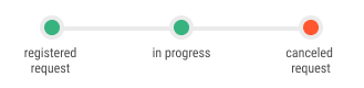 status-solicitacao-cancelada-i.png