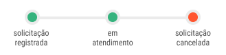 status-solicitacao-cancelada.png