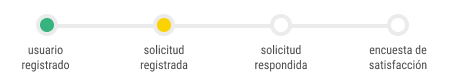 status-usuario-cadastrado-e.png
