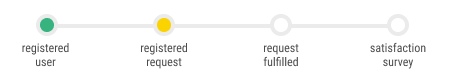 status-usuario-cadastrado-i.png