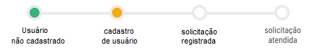 status-usuario-n╞o-cadastrado.png