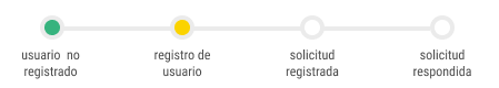 status-usuario-nao-cadastrado-e.png