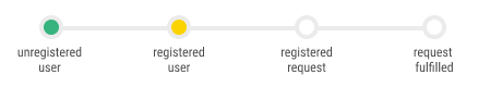 status-usuario-nao-cadastrado-i.png