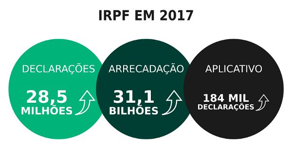 IRPF 2017 DADOS v2.png