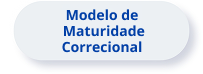 Modelo de Maturidade Correcional