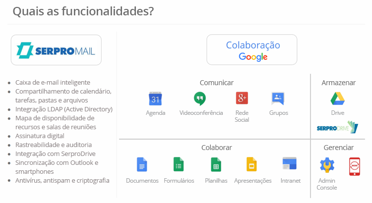 Infográfico com as funcionalidades do Serpro TeamWork