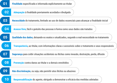 Os 10 princípios para um efetivo tratamento de dados, segundo a Lei Geral de Proteção de Dados Pessoais