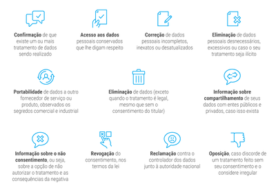 Direitos, segundo a Lei Geral de Proteção de Dados Pessoais