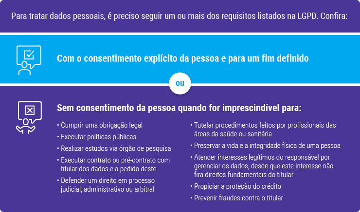 LEI GERAL DE PROTEÇÃO DE DADOS - SUBSÍDIO TEÓRICO À APLICAÇÃO