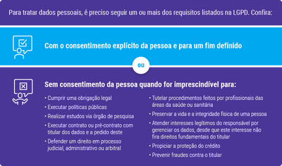 Requisitos para o tratamento de dados, segundo a Lei Geral de Proteção de Dados Pessoais