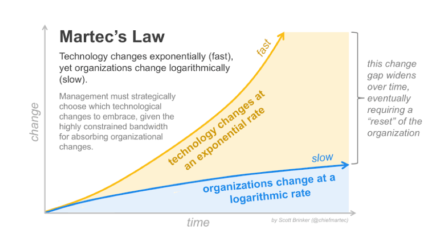 Martec_law