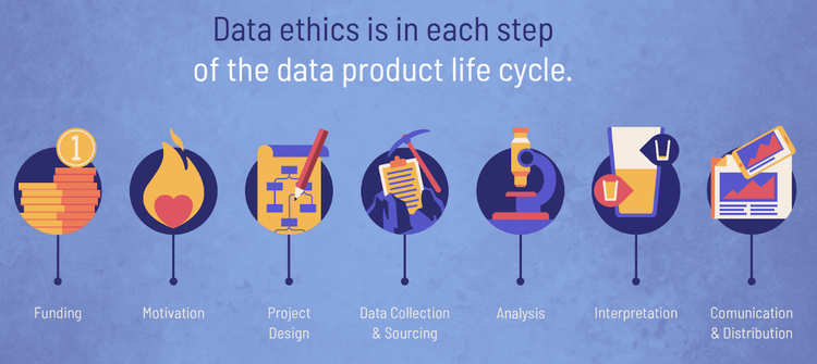 Sete passos para um tratamento ético de dados pessoais (Imagem: Divulgação)