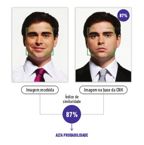 Validação facial, via Datavalid, da CNH 