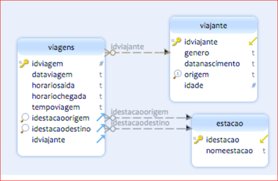 Figura 1