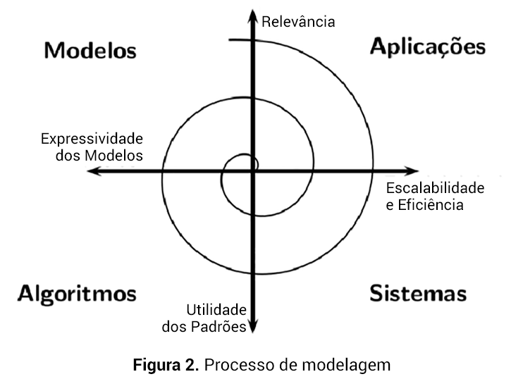Figura 2