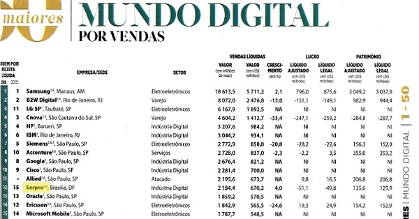 12-Vendas-Mundo-Digital.jpg