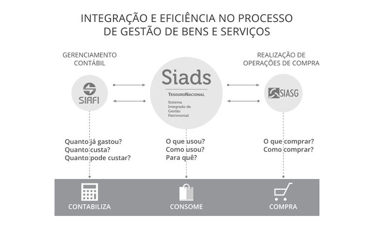 Infográfico Siads v2