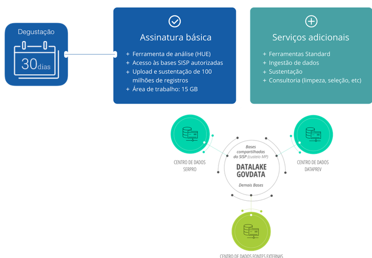 Quadro GovData