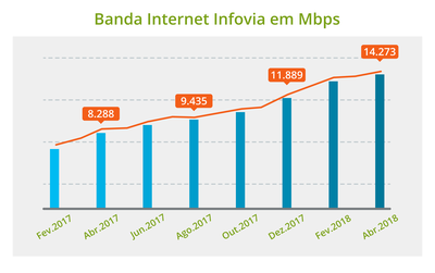 Fonte: Sigecom