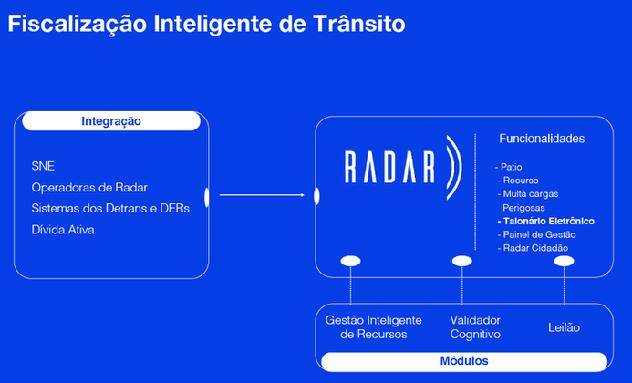 Radar Fiscalização.png