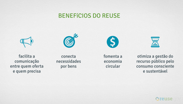 Benefícios reuse