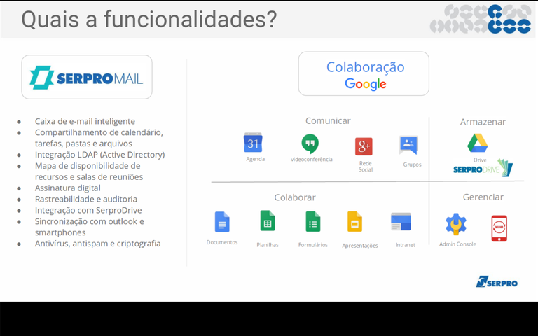 Imagem com funcionalidades do Serpro TeamWork