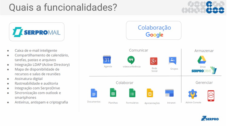 Imagem com funcionalidades do Serpro TeamWork