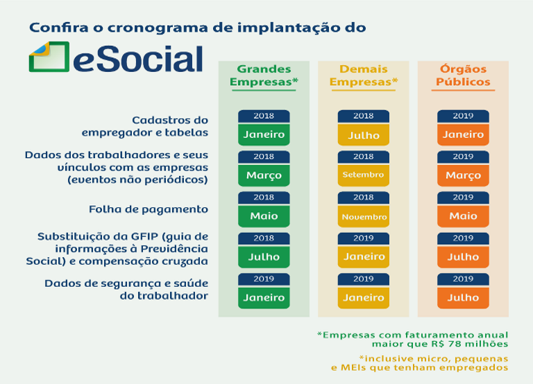 Cronograma de implantação