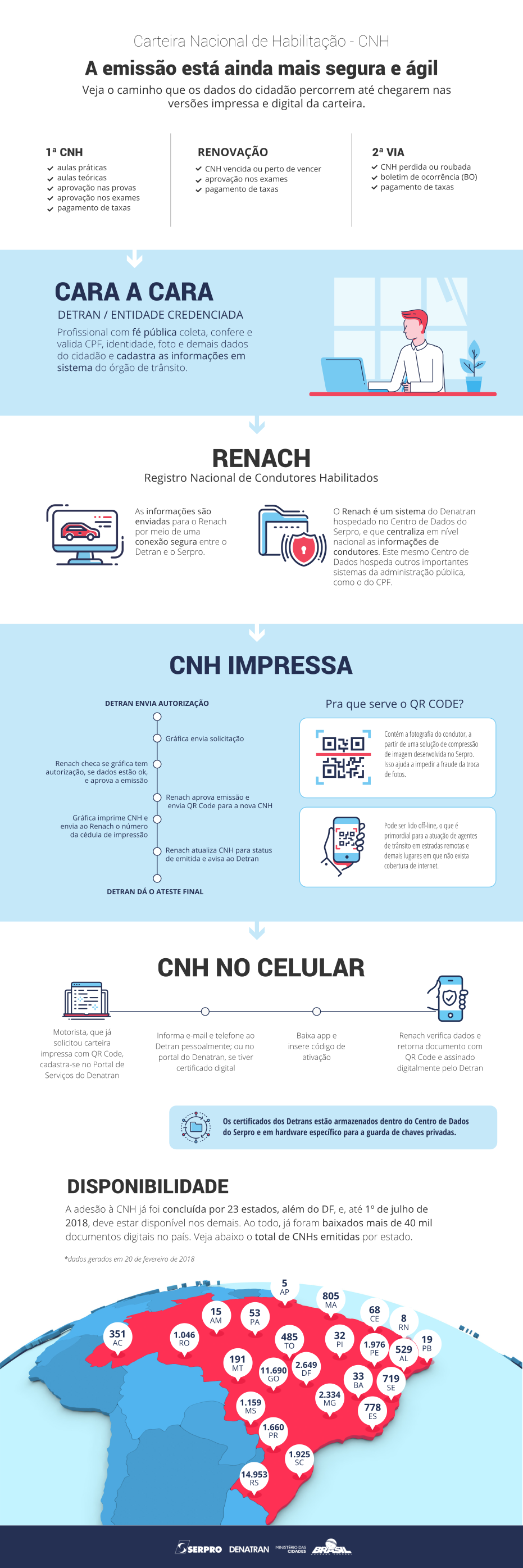 Infografico CNPJ4.png