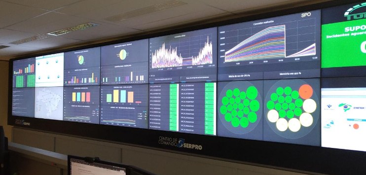 Centros de Comando em Brasília, São Paulo e Rio de Janeiro acompanham o que acontece com  os sistemas do Serpro e de clientes