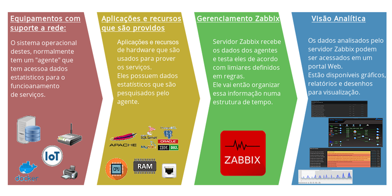 zabbix_funcionamento.png