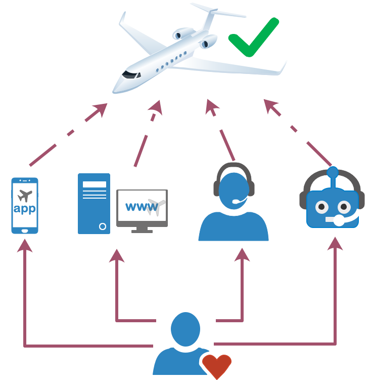 chatbot interface design chatbot interface design