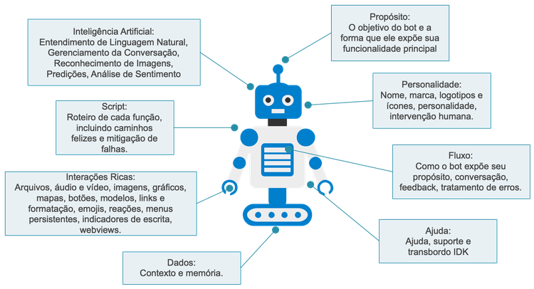 infográfico