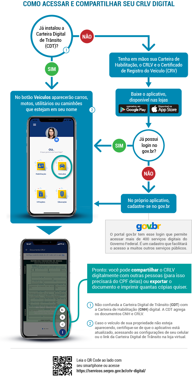 Como baixar documentos?