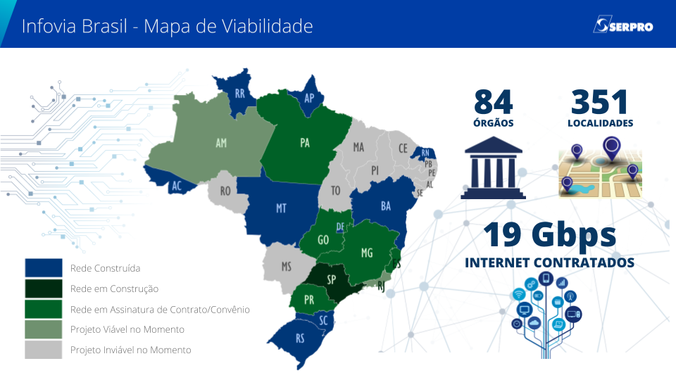 Mapa Infovia Brasil