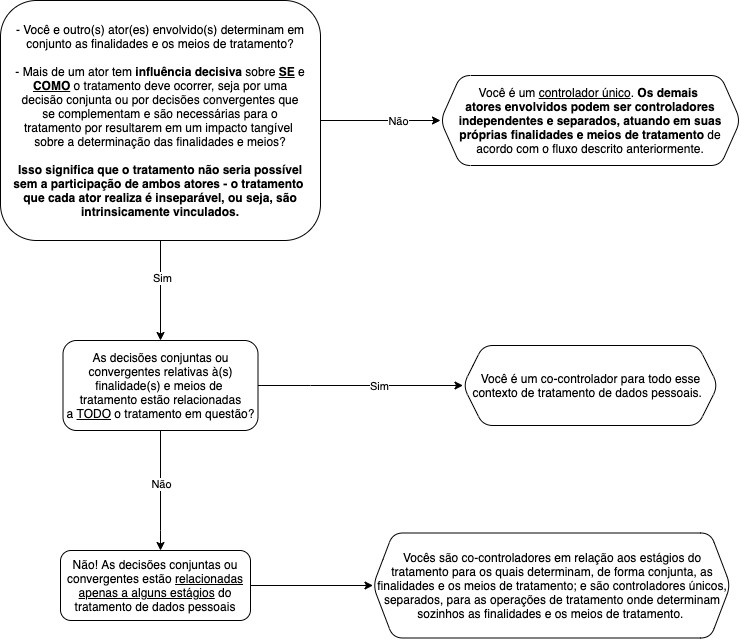 fluxo2-ajustado.png