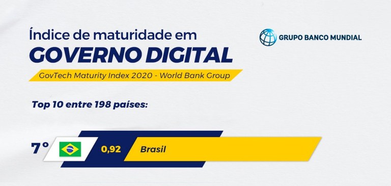 ranking_maturidade_digital.jpg
