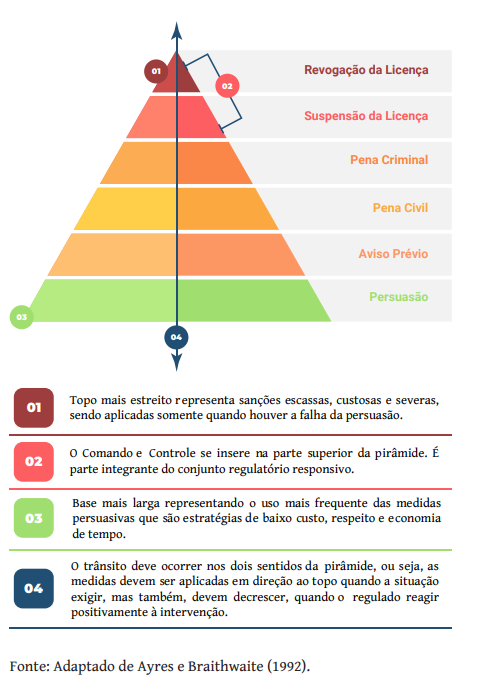 Gráfico 1