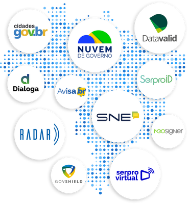 Mapa Brasil sistemas Serpro