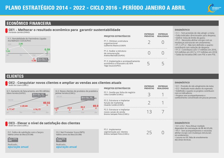 Info Planejamento 2016 - 1