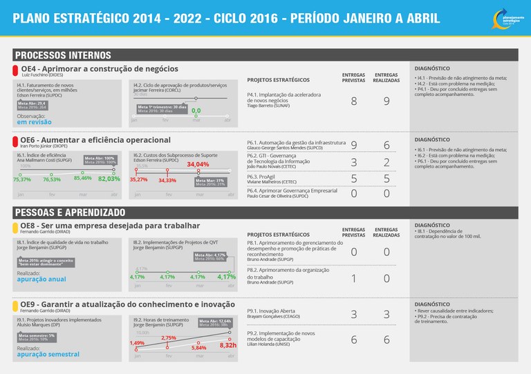 Info Planejamento 2016 - 2