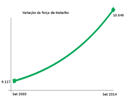 Força trabalho